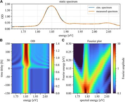 Laser-Induced Control of the Optical Response of Aluminum Phthalocyanine Chloride Complexes Dissolved in Ethanol